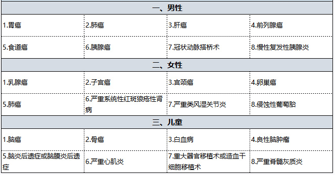 國壽福佑人生重疾險怎么樣 值得買(mǎi)嗎？
