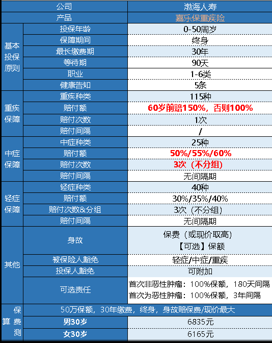 渤海嘉樂(lè )保怎么樣 值不值得買(mǎi)?