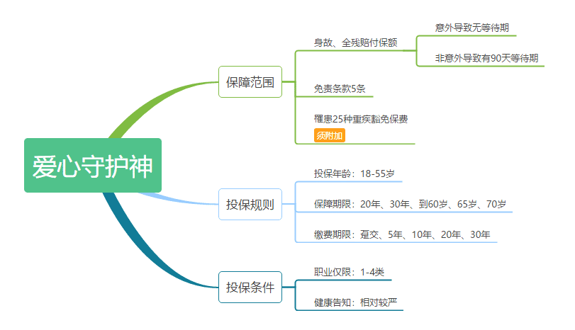 愛(ài)心守護神定期壽險怎么樣 值不值得購買(mǎi)？