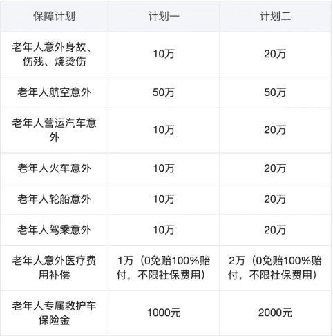 眾安孝欣保老年綜合意外險怎么樣？