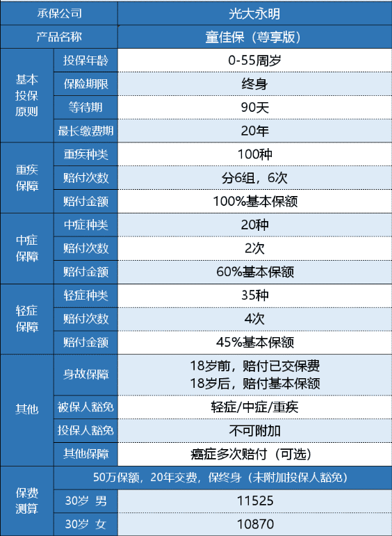光大永明童佳保尊享版有什么特點(diǎn)？