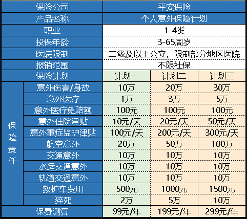 平安個(gè)人意外保障計劃怎么樣 值得買(mǎi)嗎？