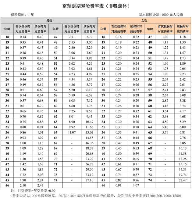 京瑞定壽怎么樣 值得買(mǎi)嗎？