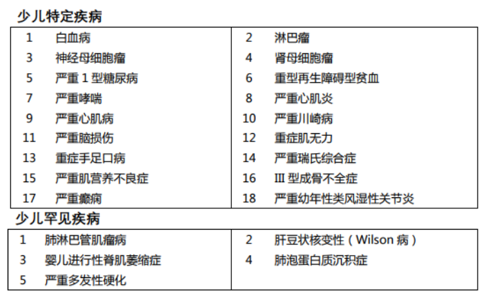 媽咪保貝重疾險怎么樣 有什么特點(diǎn)？