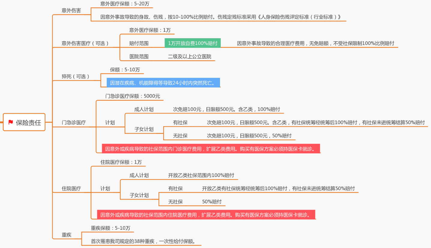  復星聯(lián)合的家家保家庭醫療險值不值得買(mǎi)?