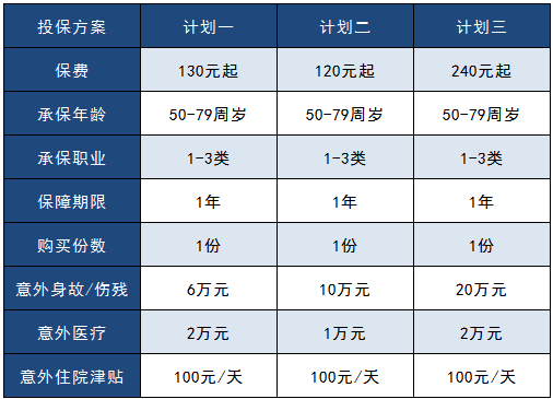 太平洋孝心安老年人意外險怎么樣？