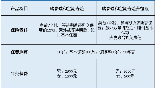 瑞泰瑞和定期壽險升級版怎么樣？