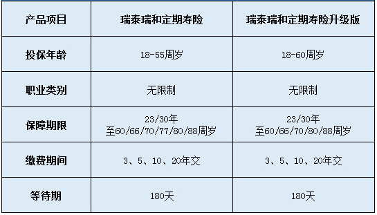 瑞泰瑞和定期壽險升級版怎么樣？