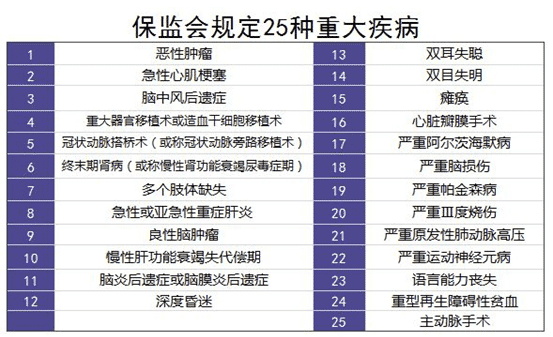 保險理賠案例分析：34歲男子患肝癌，買(mǎi)的重疾險遭拒賠