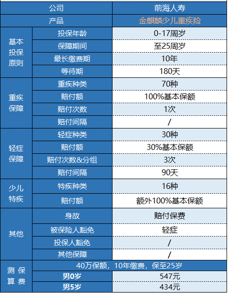 前海金麒麟少兒重疾險怎么樣 值不值得購買(mǎi)？