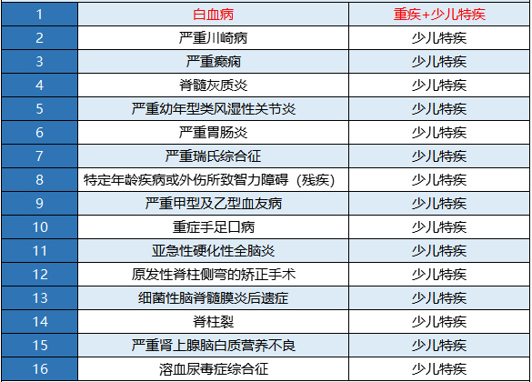 新華金色陽(yáng)光少兒重疾險怎么樣？