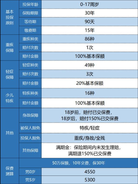 新華金色陽(yáng)光少兒重疾險怎么樣？