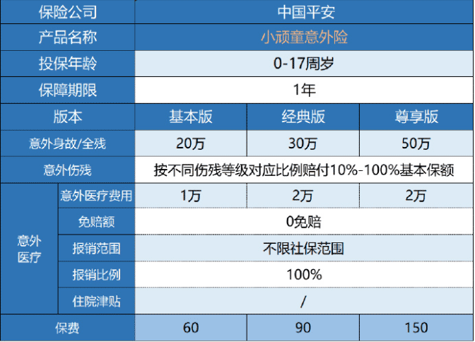 平安小頑童意外險保障哪些內容？