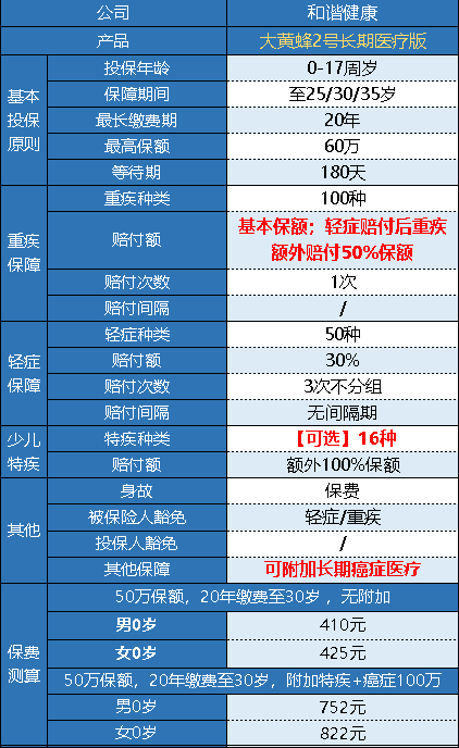 和諧健康的大黃蜂2號長(cháng)期醫療版怎么樣？