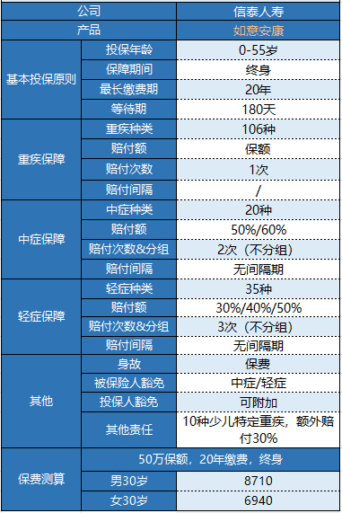 信泰如意安康重疾險怎么樣？