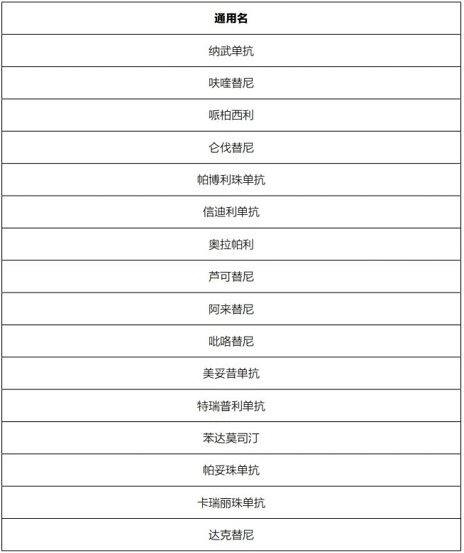 藥神通癌癥特藥醫療險怎么樣？