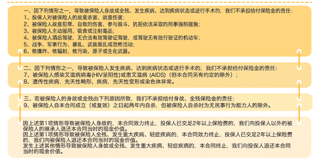  中荷一生呵護D款重疾險怎么樣 值得購買(mǎi)嗎？