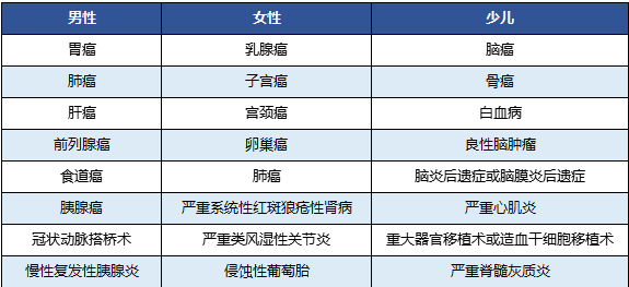 國壽福佑人生終身重疾險怎么樣？