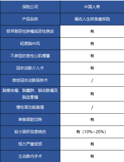 國壽福佑人生終身重疾險怎么樣？