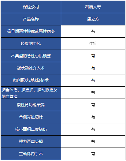 君康康立方重疾險怎么樣 值不值得購買(mǎi)？