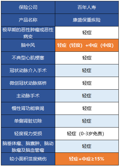  百年康盛保有什么特點(diǎn) 值得買(mǎi)嗎？