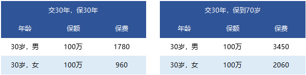 國富人壽一世無(wú)憂(yōu)定期壽險靠譜嗎 有什么特點(diǎn)？