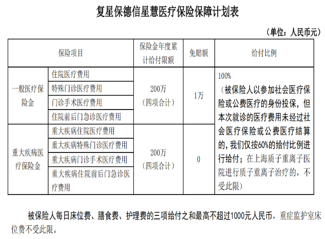  復星保德信的星慧百萬(wàn)醫療險怎么樣？