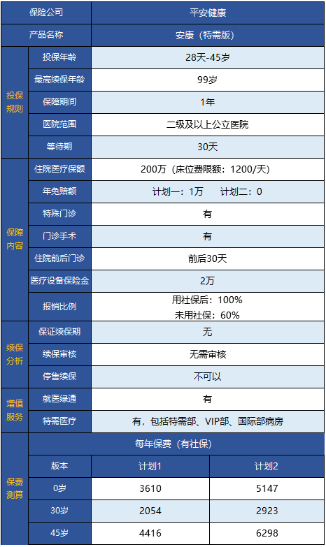  平安安康特需版醫療險怎么樣 值得買(mǎi)嗎？