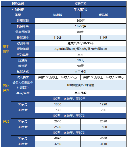 擎天柱3號定期壽險有什么特點(diǎn) 靠不靠譜？