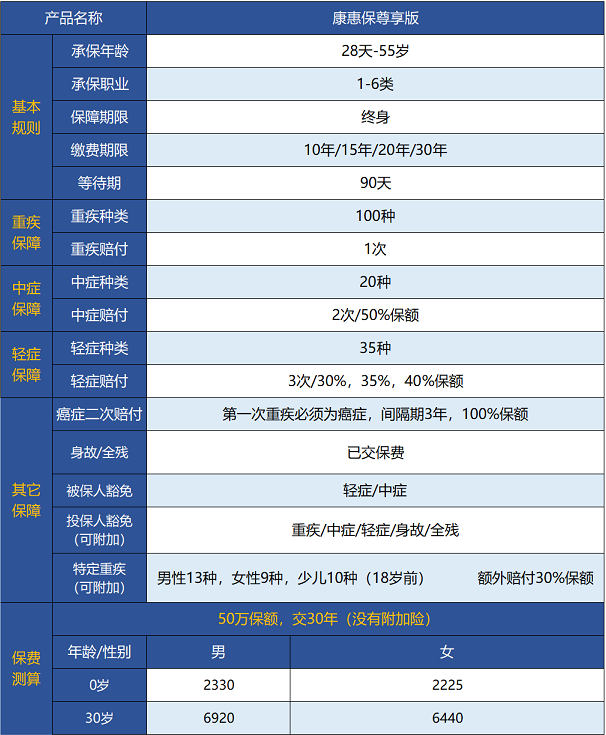 百年人壽康惠保尊享版保障哪些內容 值不值得買(mǎi)？