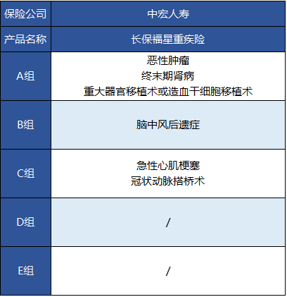中宏人壽的長(cháng)保福星尊享版有什么特點(diǎn)？