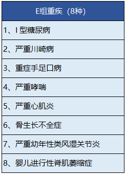 中宏人壽的長(cháng)保福星尊享版有什么特點(diǎn)？