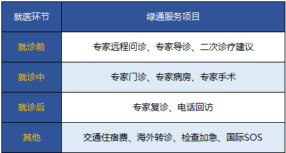 保險附加的就醫綠色通道靠譜嗎？