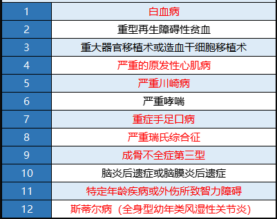 瑞泰多倍寶寶重疾險值不值得買(mǎi)？