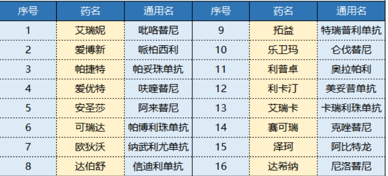 平安i藥保怎么樣 值不值得買(mǎi)？