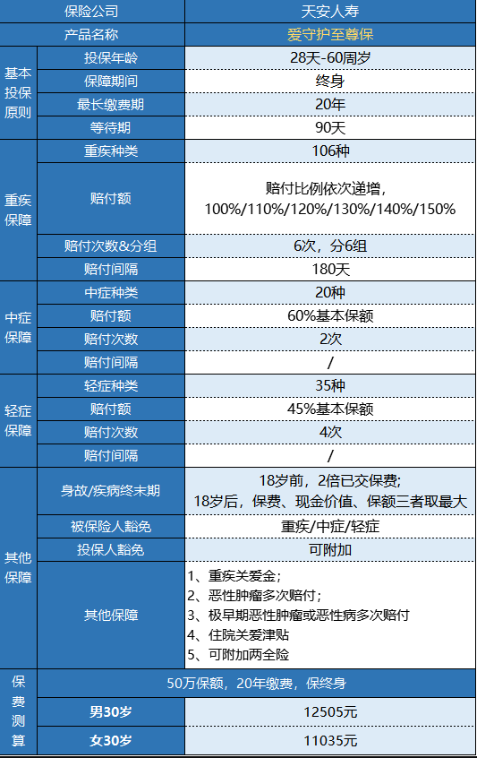 天安愛(ài)守護至尊保怎么樣？