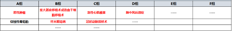 天安愛(ài)守護至尊保怎么樣？
