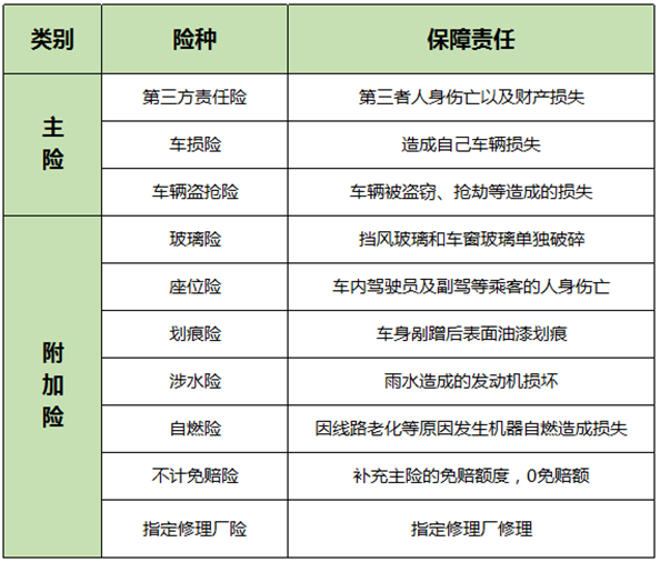 保險案例分析：男子飛車(chē)搶劫不幸遭遇車(chē)禍，保險公司為何拒賠