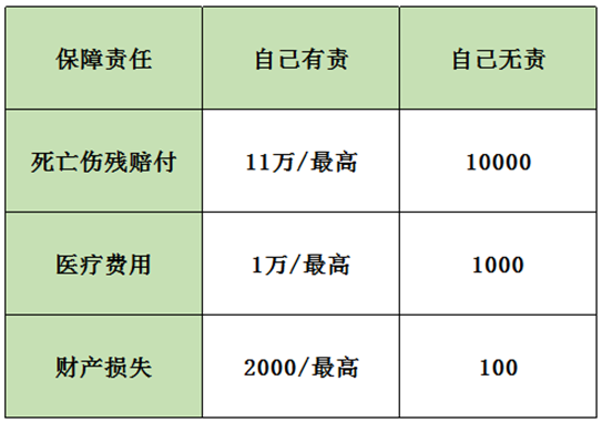 保險案例分析：男子飛車(chē)搶劫不幸遭遇車(chē)禍，保險公司為何拒賠