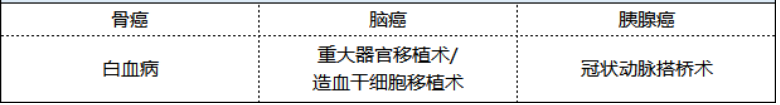 新華健康無(wú)憂(yōu)尊享版重疾險怎么樣 值不值得買(mǎi)？