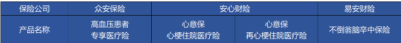 高血壓、糖尿病等患者能買(mǎi)哪些商業(yè)保險？