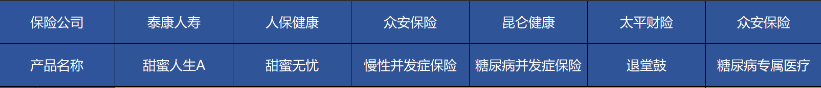 高血壓、糖尿病等患者能買(mǎi)哪些商業(yè)保險？