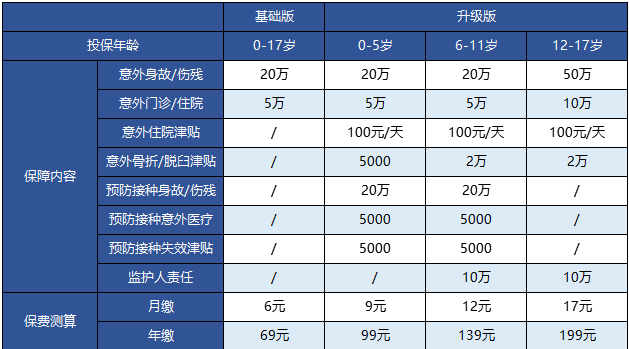 支付寶的護身福.少兒意外險怎么樣？