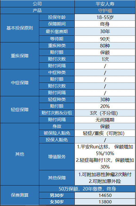 平安守護福怎么樣 值不值得買(mǎi)？