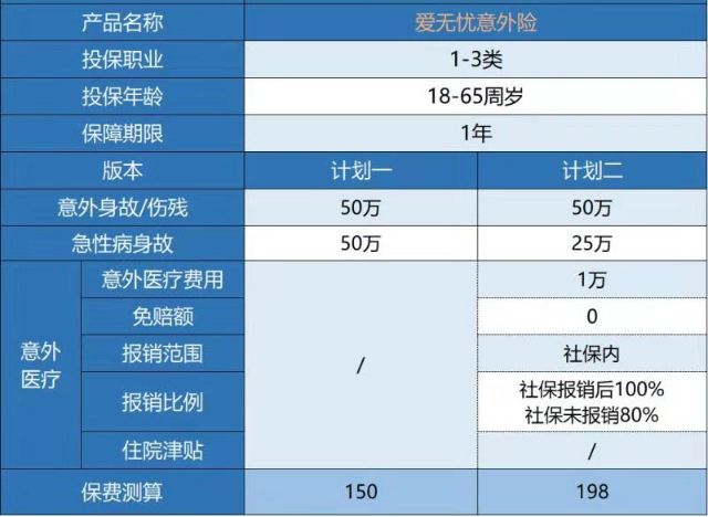  復星聯(lián)合愛(ài)無(wú)憂(yōu)意外險怎么樣 有什么特點(diǎn)？
