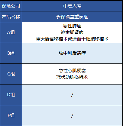 中宏長(cháng)保福星尊享版怎么樣 值不值得買(mǎi)？