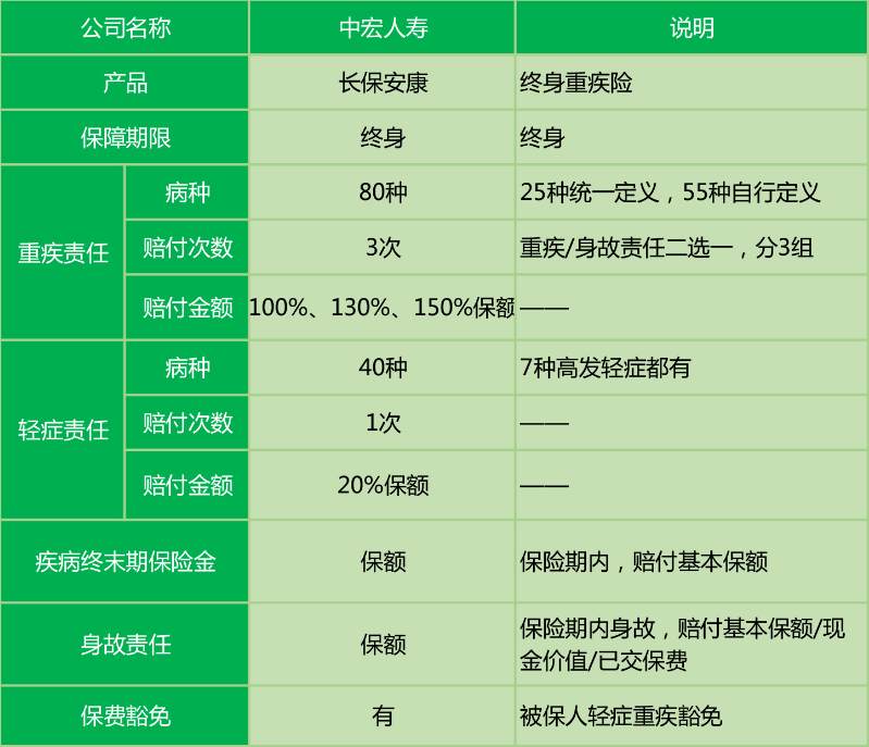  中宏長(cháng)保安康尊享版怎么樣 值不值得買(mǎi)？
