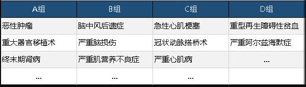  工銀安盛御享人生重疾險值不值得買(mǎi)？