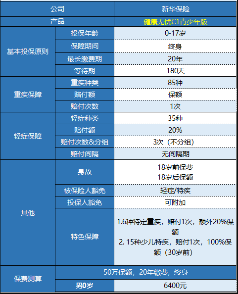 新華健康無(wú)憂(yōu)C1青少年版怎樣樣 值不值得買(mǎi)？