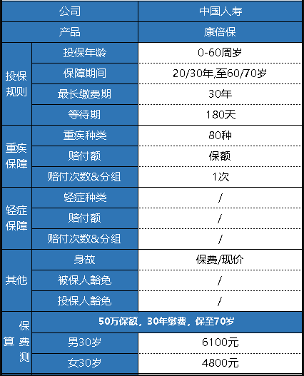  中國人壽的康倍保重疾險怎么樣？